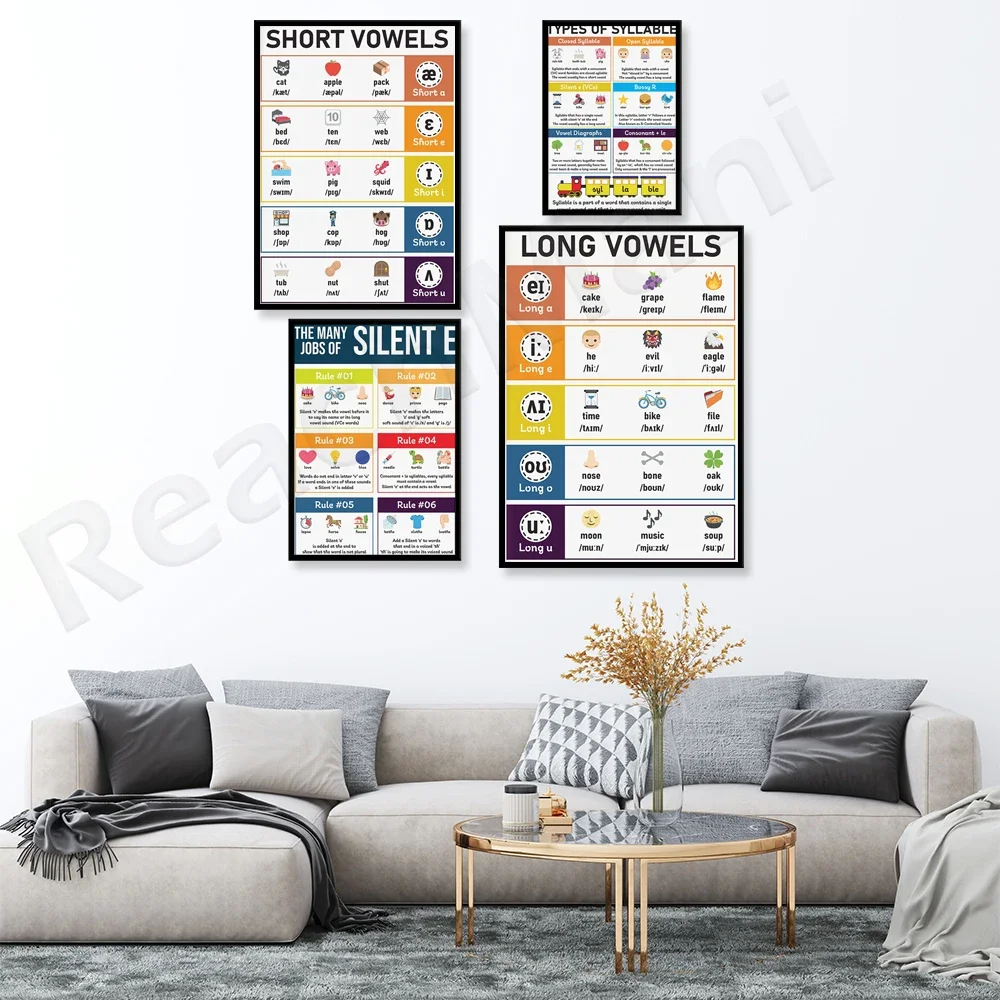 Vowel & Syllable Charts Poster 3