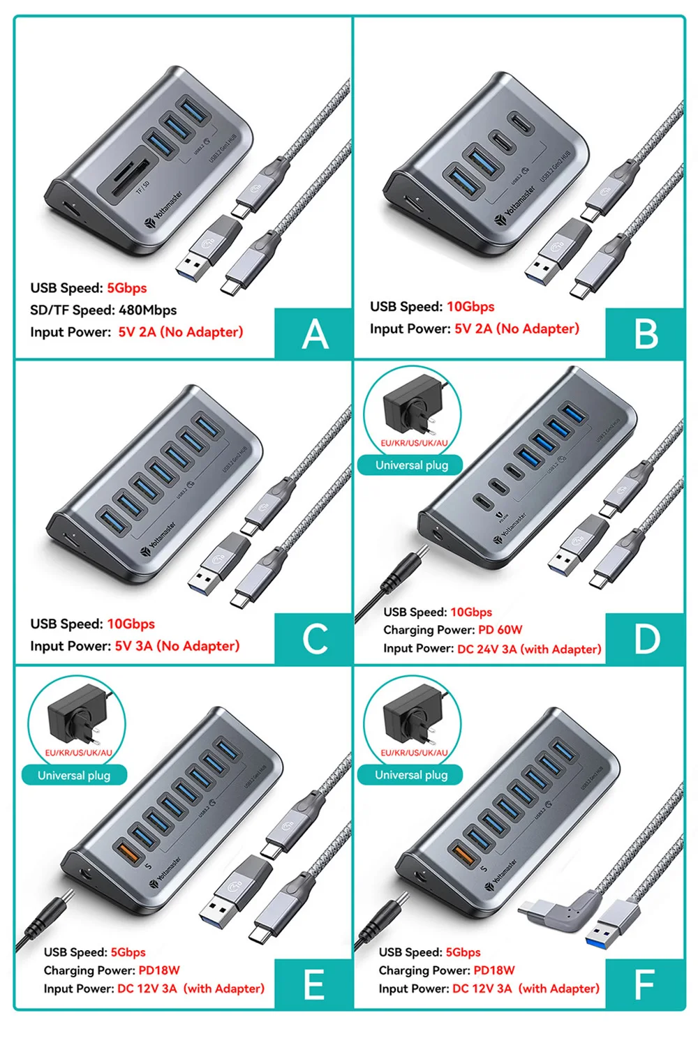Yottamaster 10Gbps Hub USB 3.2 תחנת עגינה להעברת נתונים מתאם 7 יציאות PD 60W Type-C USB A מפצל למקלדת מחשבים ניידים