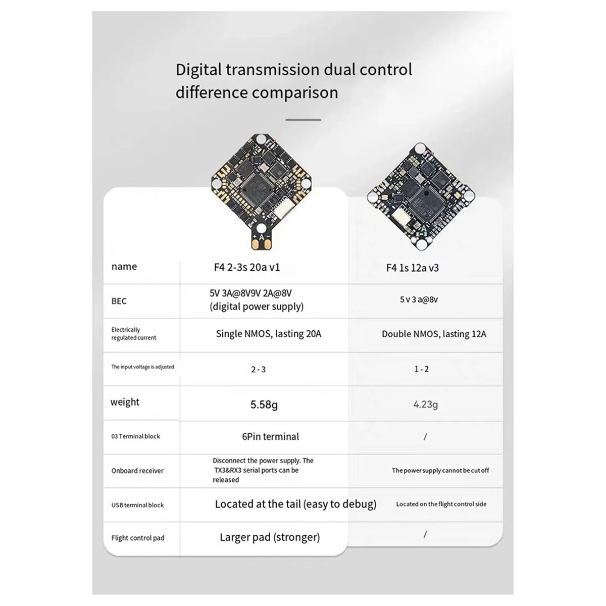 Module FC AIO V1 20A F4 2-3S pour Drones FPV Micro Brushless Whoop