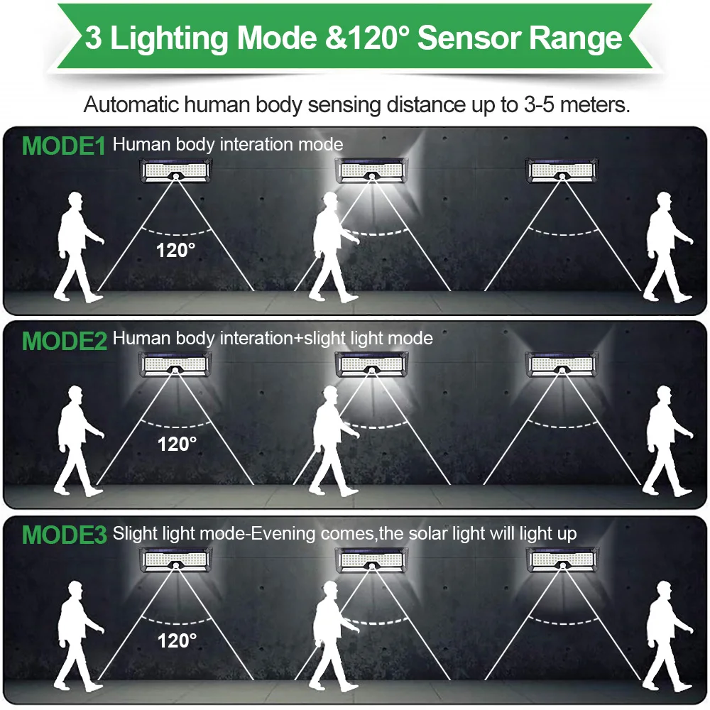 Solar Outdoor Lights - 268 LED Security Lights with 4 Wide Angle, Waterproof 3 M