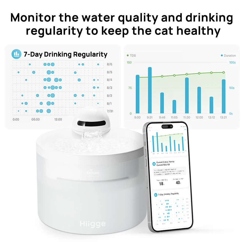 Pet Water Fountain Pet Water Dispenser Hiigge Cat Water Fountain 70mai Wireless Automatic Water Dispenser for Dog Cordless Pet Drinker with data analysis