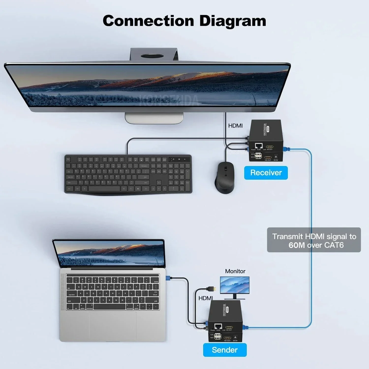 60M HDMI KVM Extender over Cat5/6 Ethernet Cable 1080P HDMI USB KVM RJ45 LAN Extender Support Keyboard Mouse For PC NVR Monitor hdmi extender