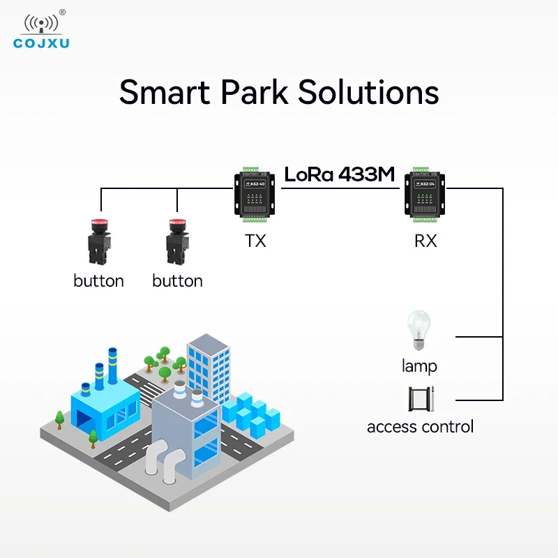 EBYTE Lora SX1262 스위칭 값 RS485 데이터 투명 원격 전송, Modbus RTU/TCP 하드웨어 워치독 간섭 방지