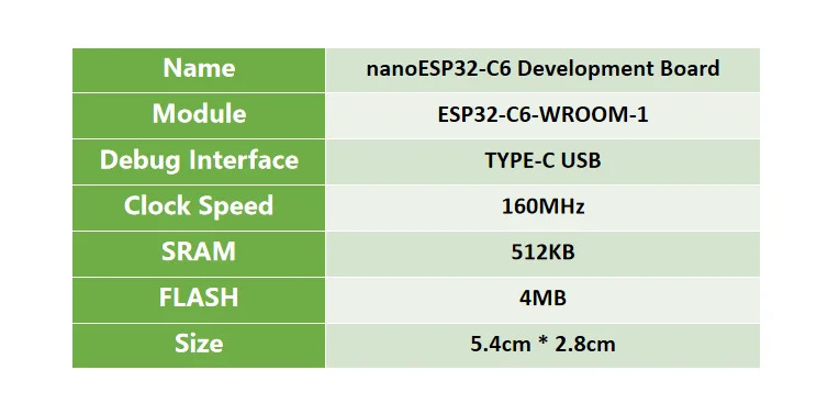 Nanoesp32-c6 Development Board Esp32-c6 Minimum System Board Esp32 Core  Board Risc-v Espressif Iot Wifi6 Bluetooth Zigbee - Demo Board - AliExpress