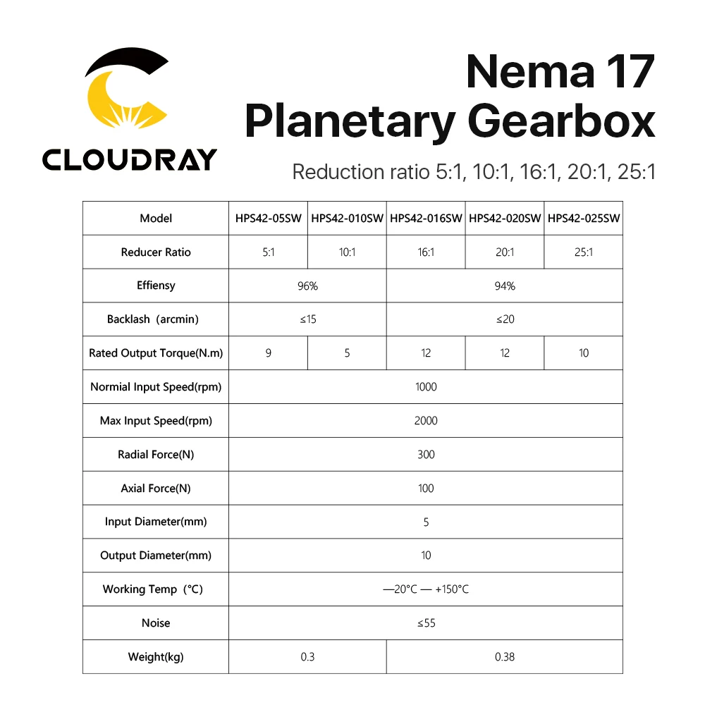Cloudray Nema17 Planetary Gearbox HPS42 Motor Reducer Square With Ratio 5:1 10:1 16:1 20:1 25:1 5mm Input