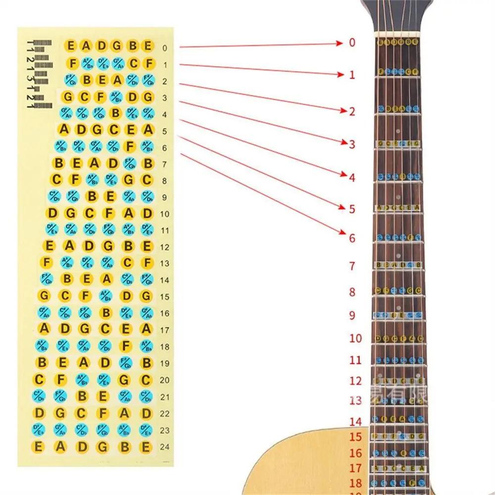 

1 Sheet Guitar Beginner Musical Scale Guitar Chord Stickers Guitar Scales Stickers Guitar Note Sticker Fretboard Sticker