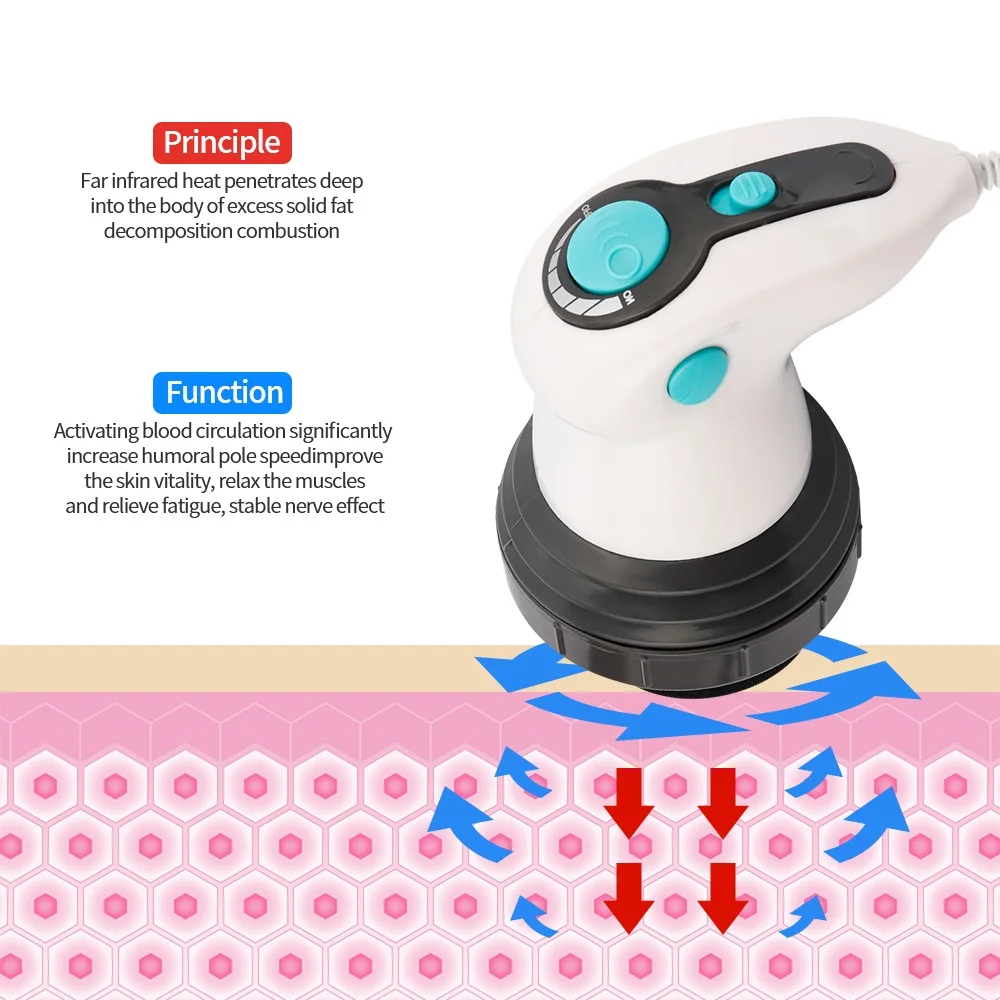 Dispositivo de masaje adelgazante profesional 4 en 1 para tonificar, quemar grasa corporal, reducir peso, celulitis, cintura, brazos y piernas._voghion.com