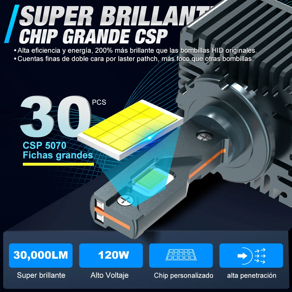 LED Car Headlights D3S LED Headlights Bulbs D1S D2S D4S D1R D2R D3R D4R Turbo LED 90000LM for Car Auto Headlamp 6500K White
