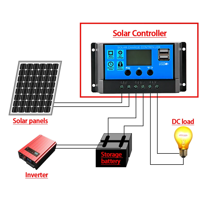 descarga auto lcd regulador com dual usb 02