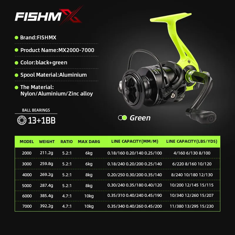 Fishmx Fishing Reel Full Metal Spool Grip Saltwater Freshwater