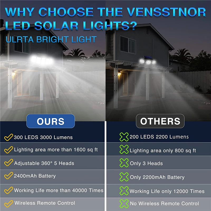 Рисунок 4 - Новейшие уличные фонари на солнечной батарее 7000K