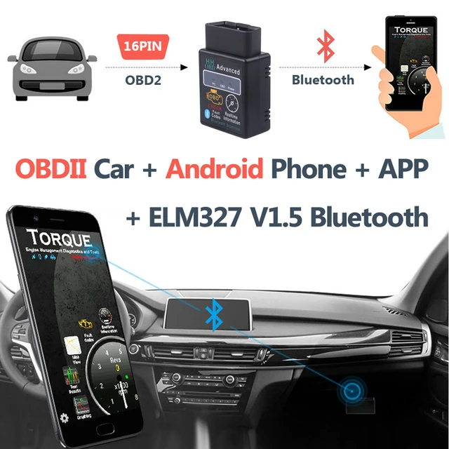 Portable Car OBD2 Scanner Bluetooth Elm327 Auto Diagnostic Tool V1.5/V2.1 OBDII Scanner Code Reader Tool Car Engine Check 5