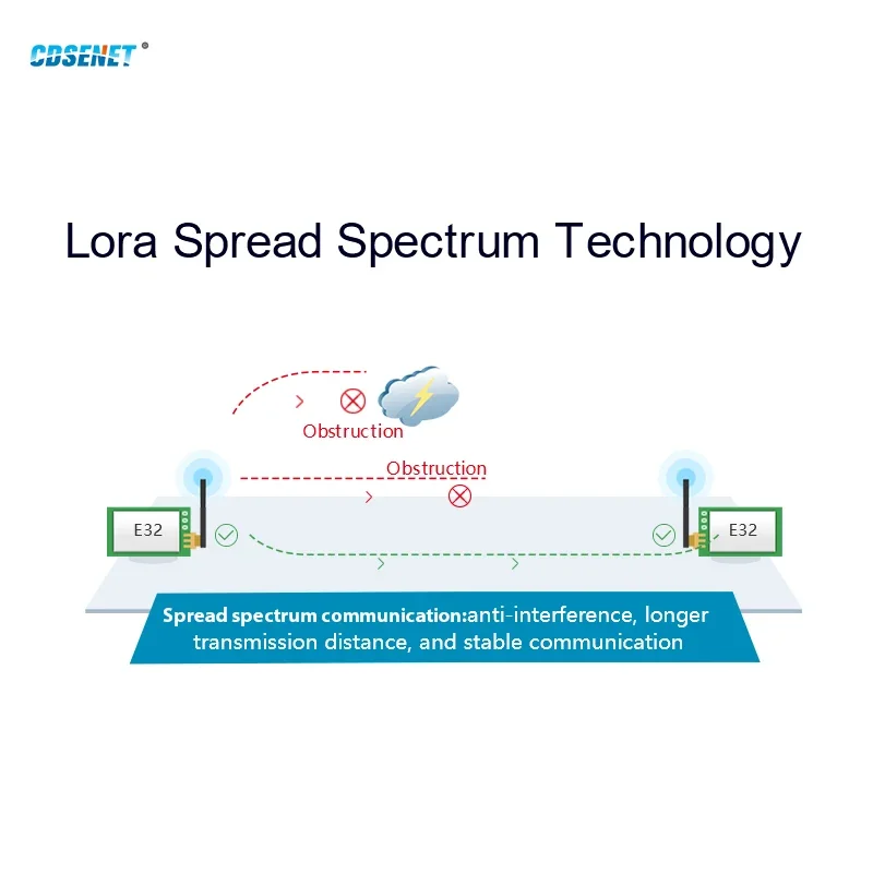 433MHz Lora Wireless Module CDSENET E32-433T33D 33dbm Long Distance 16KM Lower Power Wake on Air SMA-K RF Transceiver