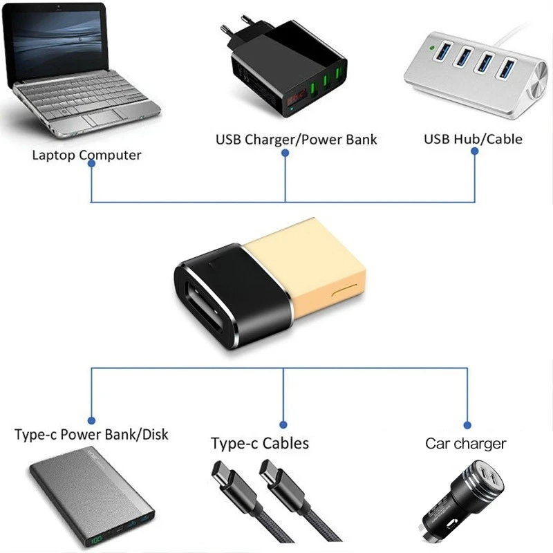 USB C - USB 3 0 어댑터 금속 커넥터 고속 데이터 전송 USB A 장치용 고속 충전