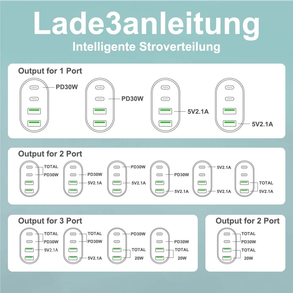 USB Charger PD 30W Fast Charging EU/US Plug Mobile Phone Adapter For iPhone Samsung Xiaomi Quick Charge Wall Charger