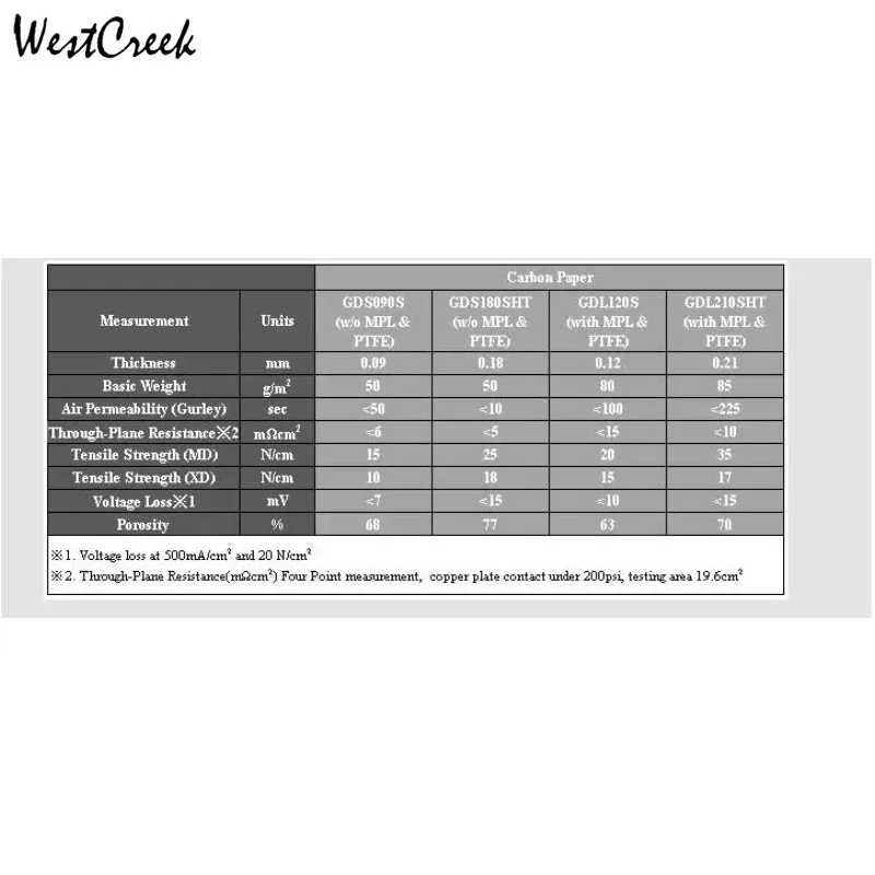 WESTCREEK Ultra Thin Thickness 0.09mm 0.18mm 100x100mm Conductive Carbon Fiber Paper GDS090S GDS180SHT