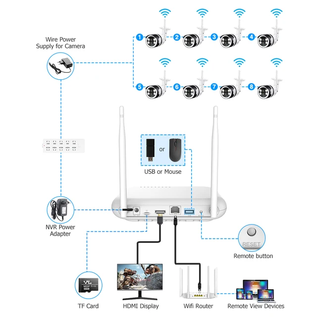 Techage 3MP/5MP WiFi Security Camera System Outdoor Waterproof Night Vision Human Detection Two Way Audio CCTV Surveillance Kit - Image 6