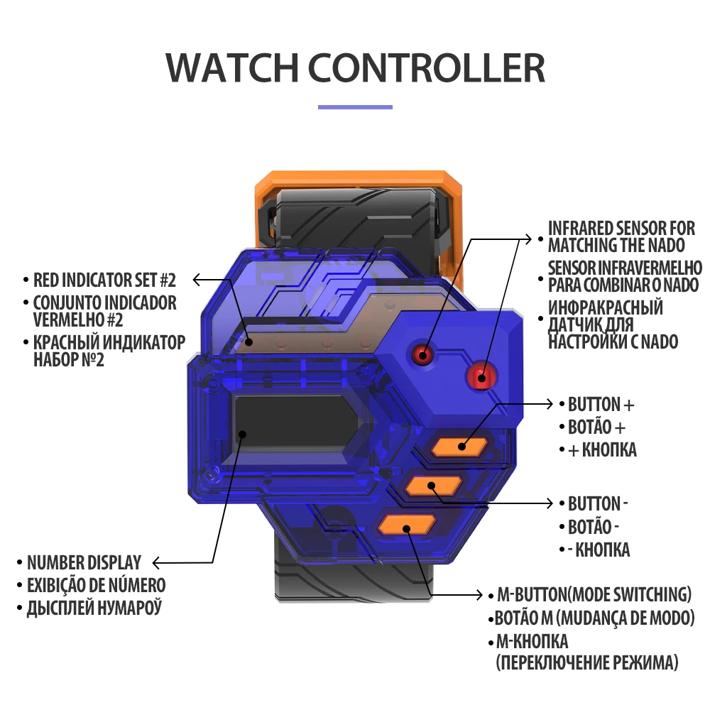 Рисунок 5 - Набор оригинальных электронных