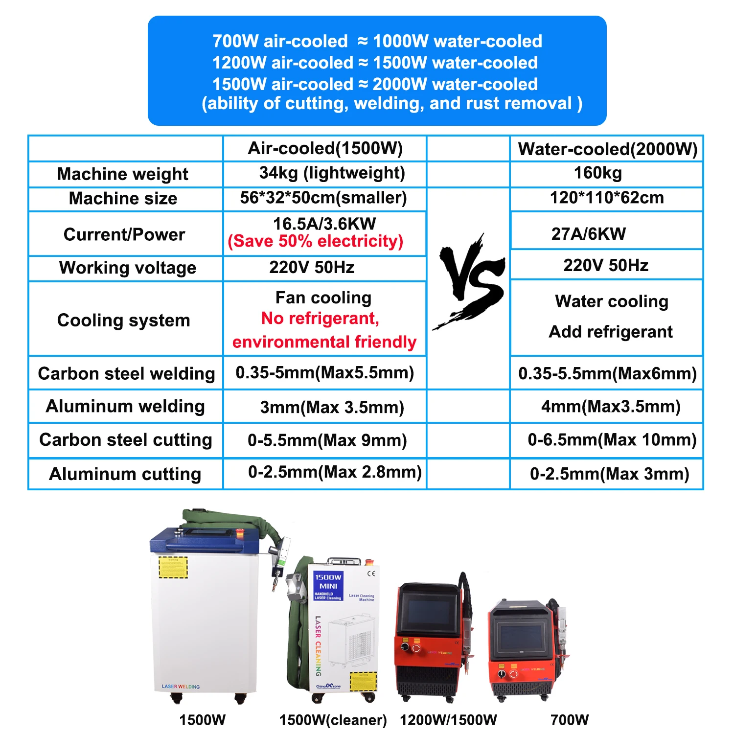 1500W Air Cooling Laser Welder Handheld Fiber Laser Welding Machine 4 in 1 Cutting Welding Cleaning for Metal Air Cooled Laser 6