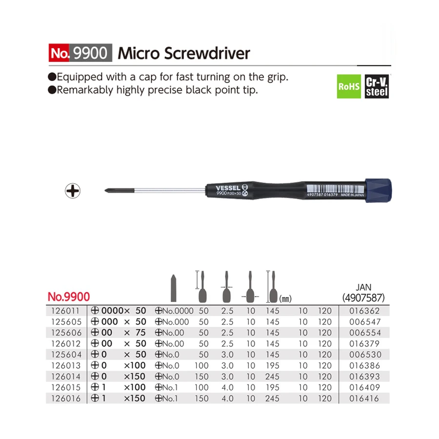 dsc-products