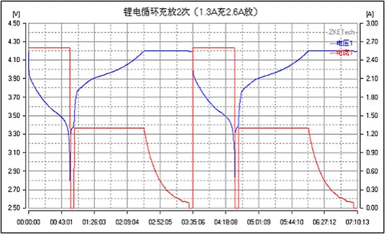 EBC-A10H Portable Battery Capacity Tester Electronic Load Mobile Power Head Test