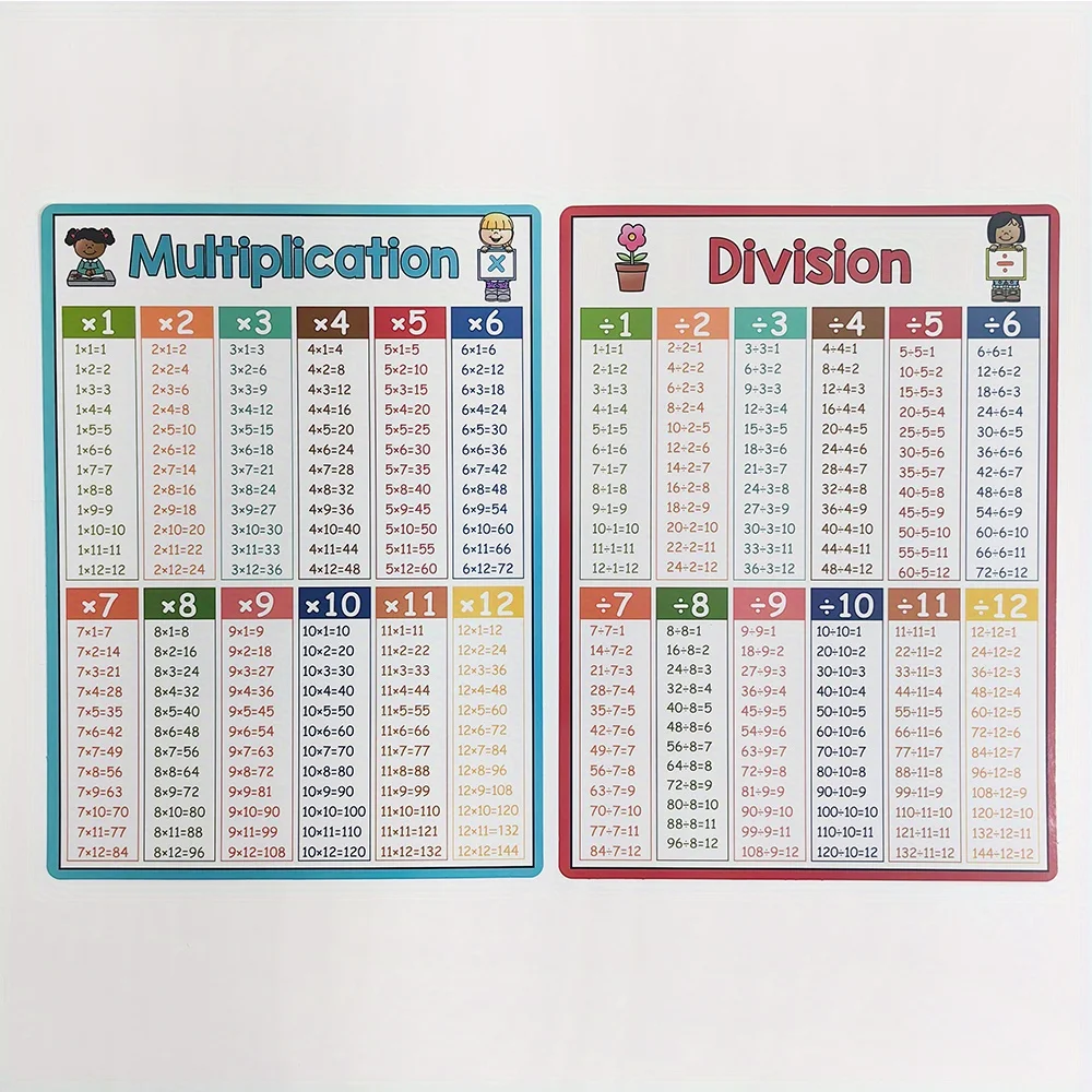 Math Operation Learning Chart, Addition Subtraction Multiplication Division Table, Classroom Supplies, Teacher Teaching Aids – Detail 5