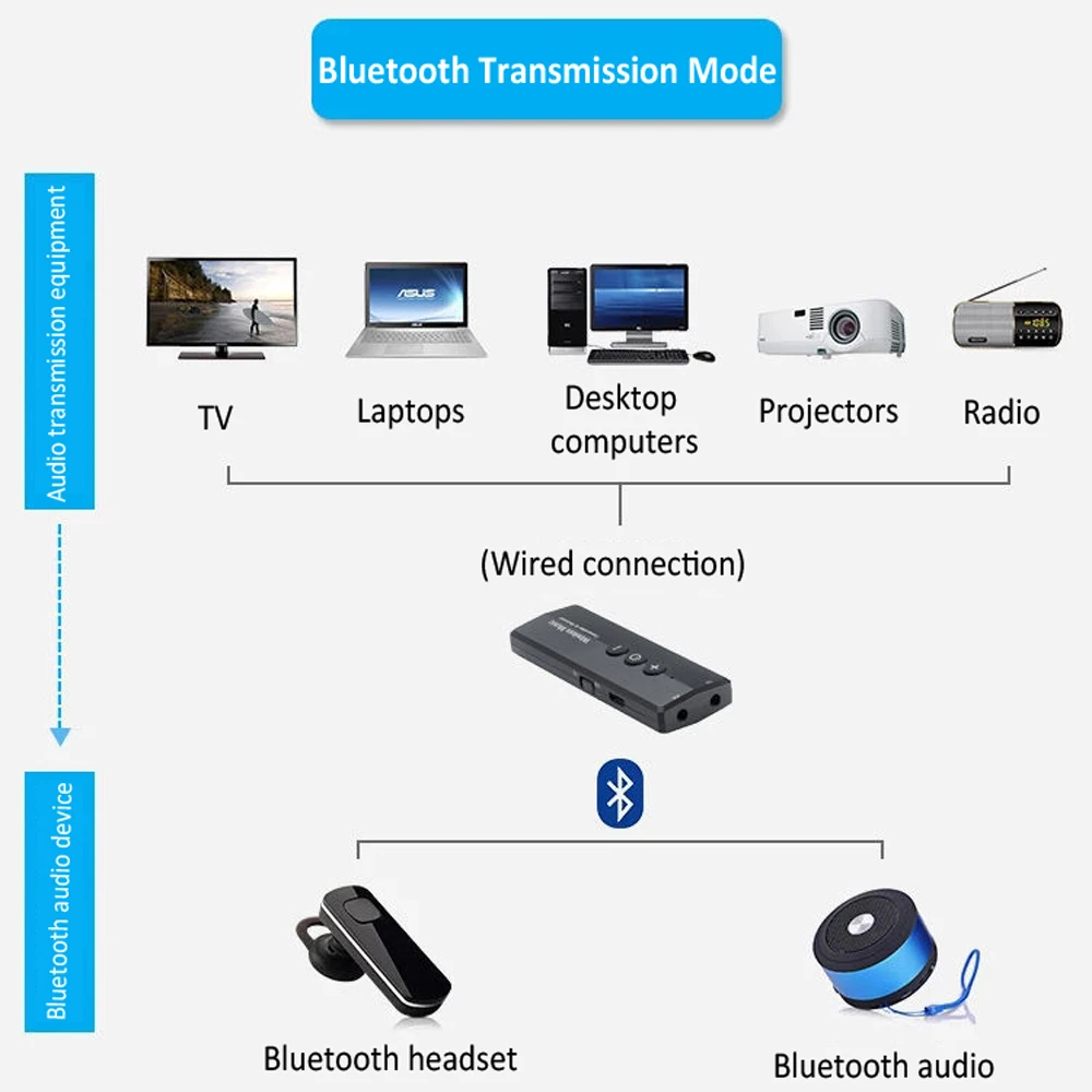 ZK-360 Bluetooth Audio Receiver Transmitter Wireless 3.5mm Aux BT 5.0 Audio Adap