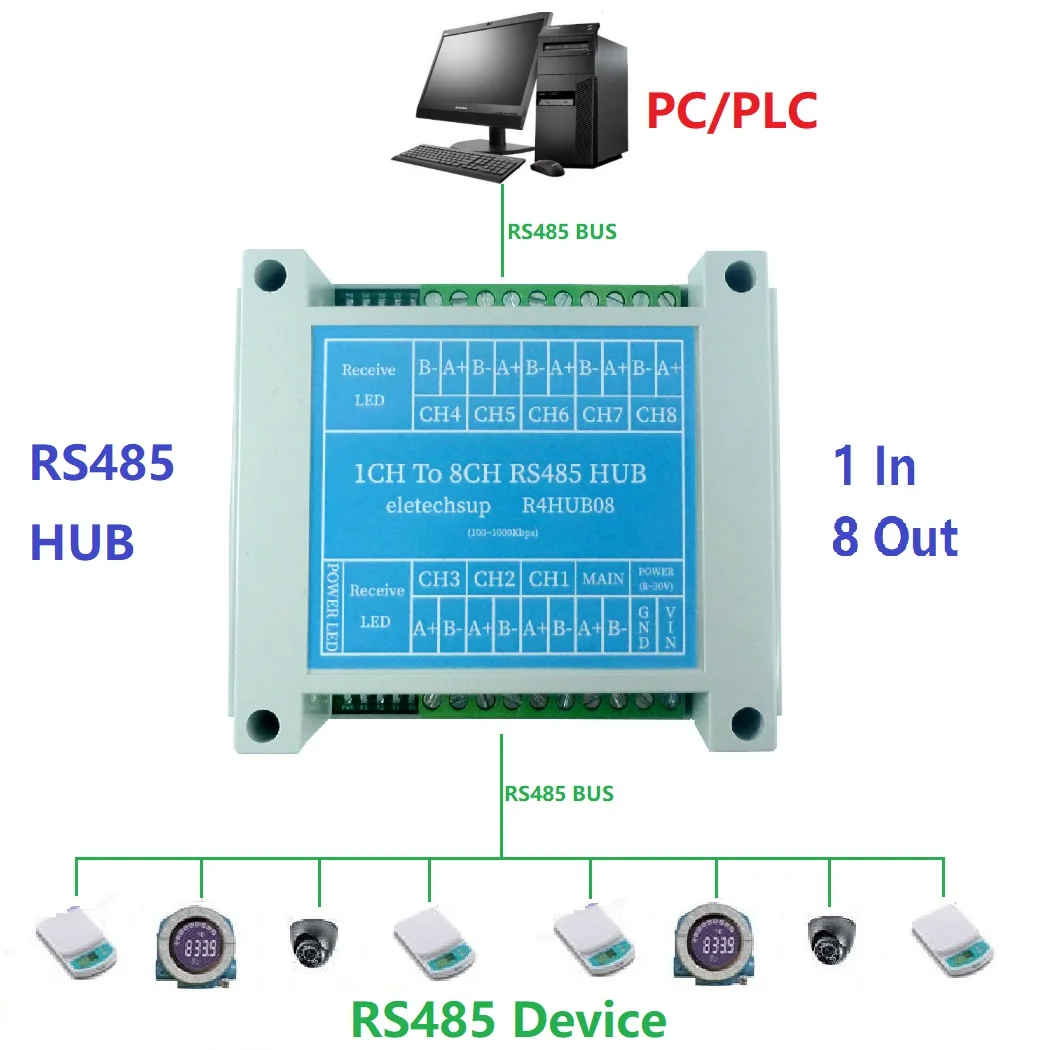 

8ch RS485 Hub Industrial Grade 485 Bus Repeater Signal for All 485 Bus Protocols Modbus Rtu Ascii PLC PTZ Camera