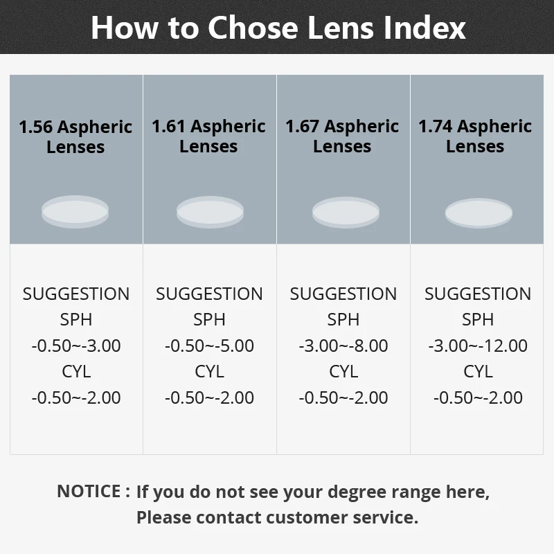 ZENOTTC Resin Aspheric 1.56 1.61 1.67 Prescription Sunglasses Lenses Optical Myopia Polarized UV400 Sun Glasses Lens