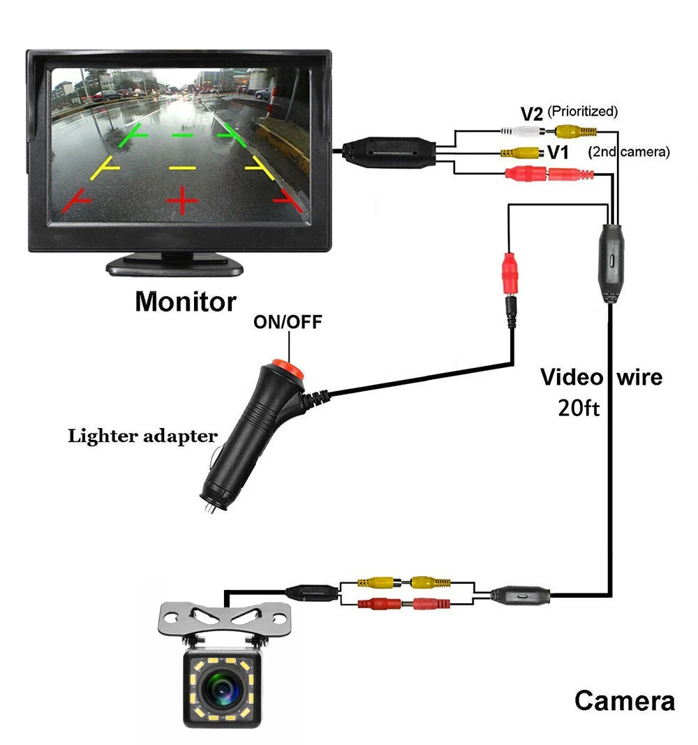 [5-Inch Car Monitor] 5-Inch HD Car Monitor | Integrated Display Screen with Backup Camera, Night Vision, Reversing Imaging, - 4