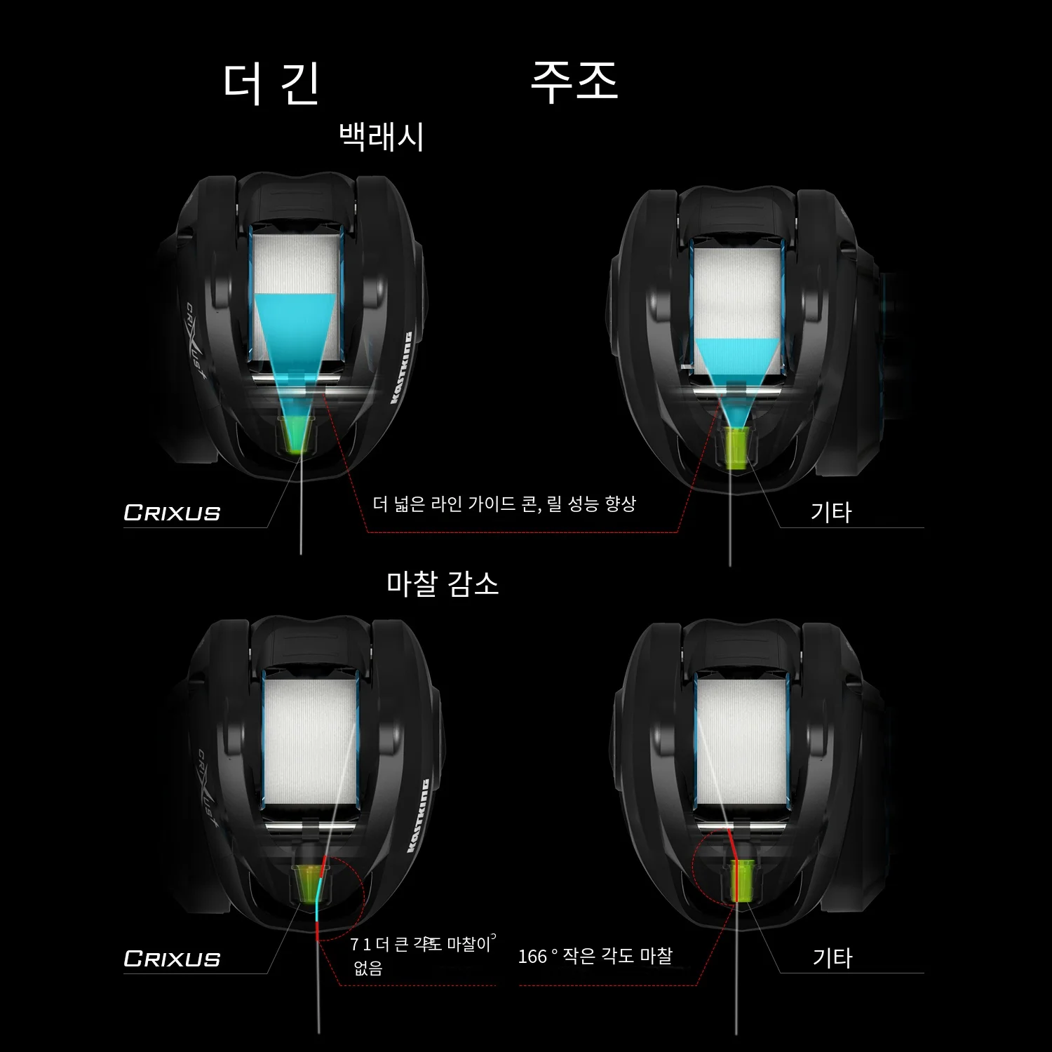 KastKing-Crixus 7 + 1BBs 8KG 최대 드래그 206g 초경량 베이트 캐스팅 릴, 마그네틱 브레이크 시스템 민물 낚시 코일