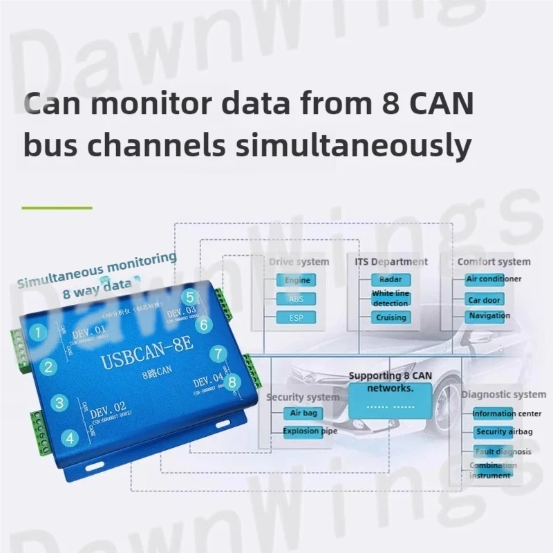 USBCAN-8E: Industrial-Grade 8-Channel CAN Analyzer with 3KV Isolation
