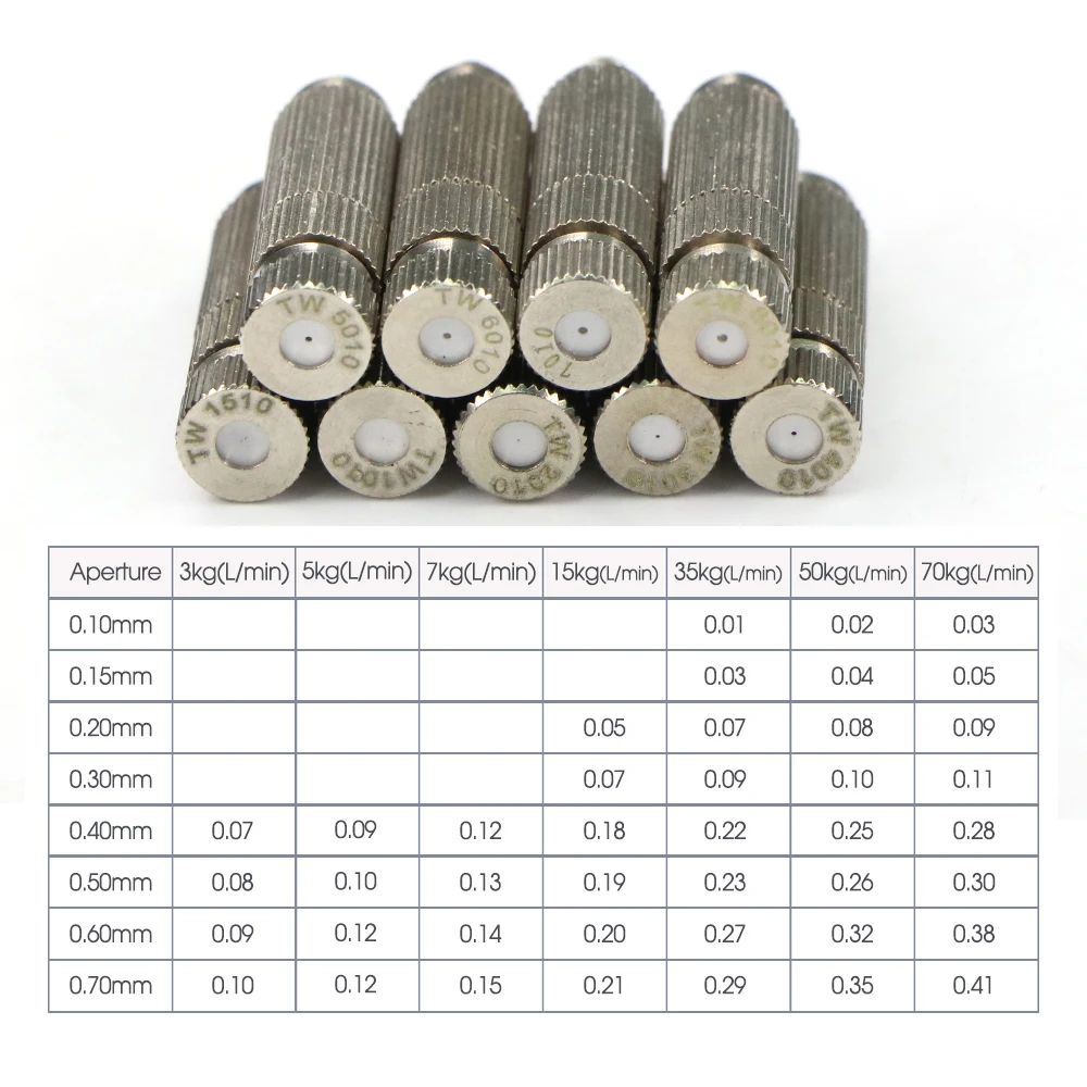 Pressure Washer Nozzle Garden Sprayer Nozzles Garden Irrigation Nozzle 3/16" 0.1-0.8mm High-pressure Misting Nozzle