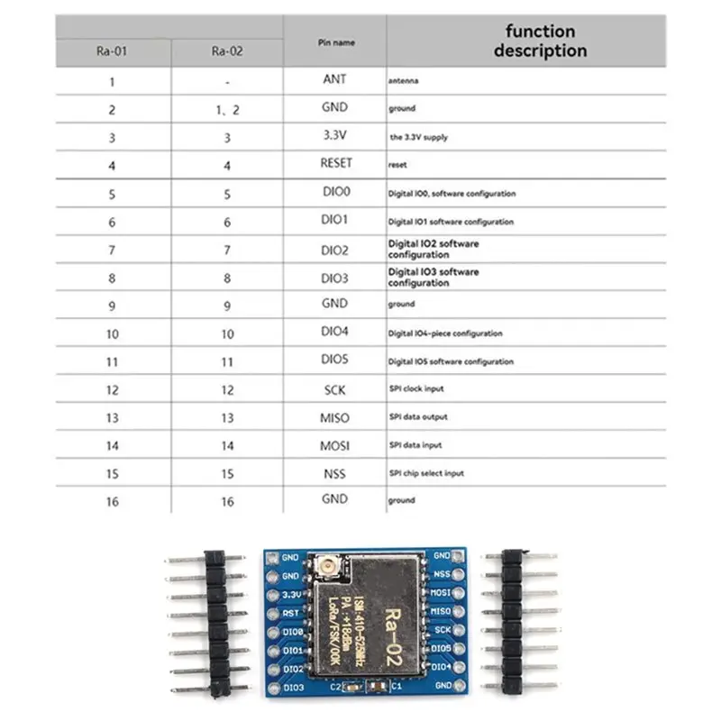 Electronexus-SX1278 Lora 모듈, 433M 10KM 무선 전송 소켓, 스마트 홈 DIY 키트, Ai-Thinker Ra-02 스프레드 스펙트럼용