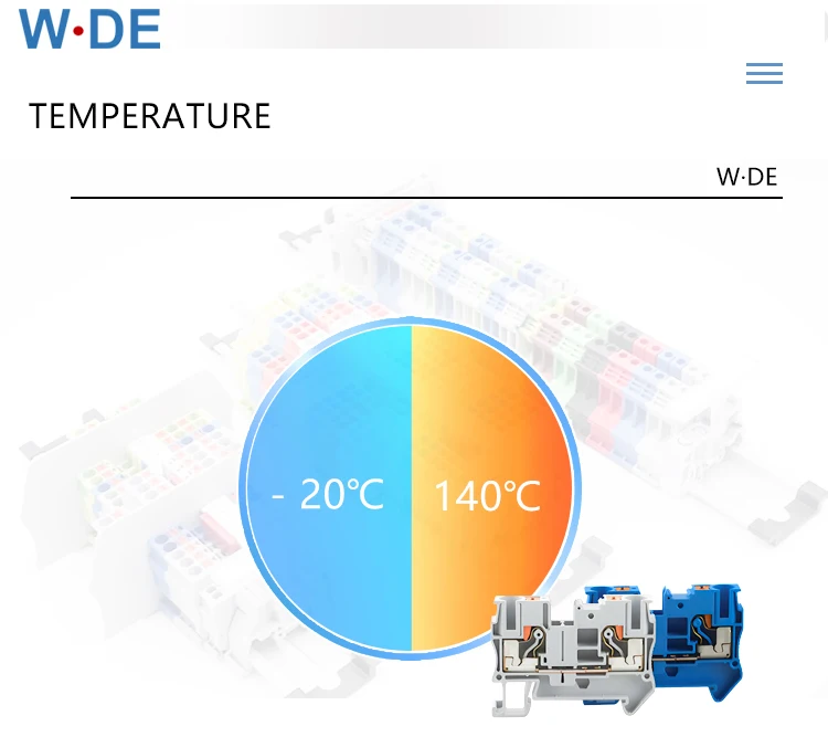 Conectores do bloco terminal do trilho do