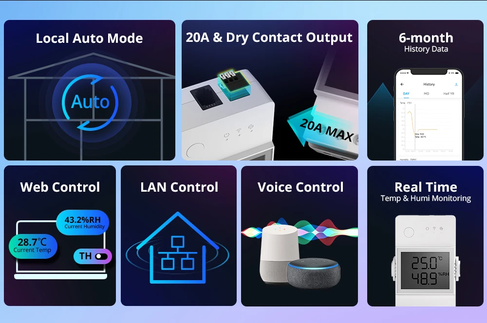 THR316D THR320D WiFi Smart Switch Temperature and Humidity Monitor Switch 16/20A