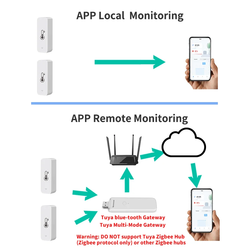 Tuya BT Smart Temperature Humidity Sensor Indoor Hygrometer Bluetooth-Compatible APP Remote Control Works With Alexa Google Home temperature humidity sensor temperature humidity meter
