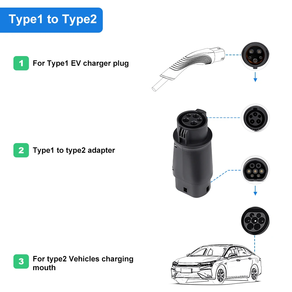 EV Charger Adapter Type1 to Type2 AC Charger Adapter 32A SAEJ1772 to IEC62196 Electric Vehicle Charging Converter Connector Plug