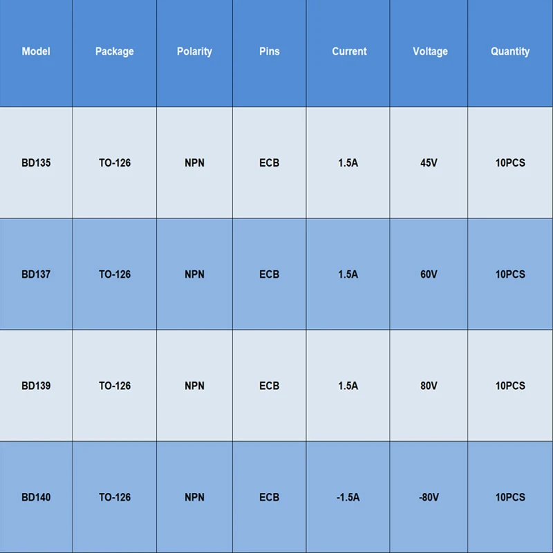 10Pcs Bd135 Bd137 Bd139 Bd140 Npn Amplifier Powerful Transistor Bipolar Junction Triode Tube Integrated Circuit New Original BJT