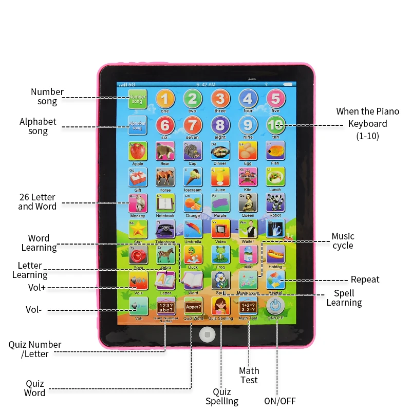 Kids Learning Pad/Tablet Interactive Toddler Toys with Words Numbers Alphabets Music Electronic Educational Toy for Preschool, learning toys,kids tablet