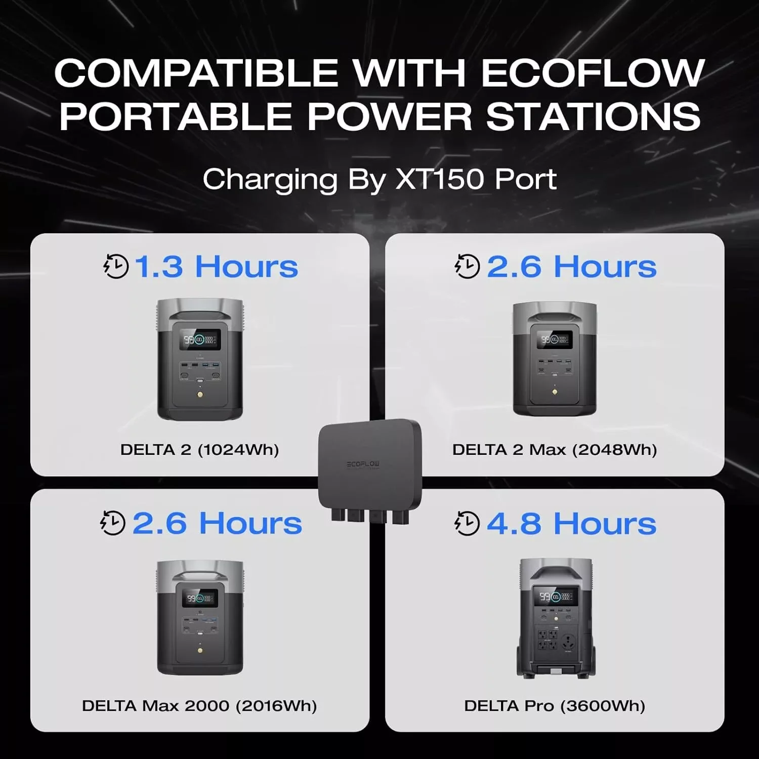 アクセサリー EcoFlow Alternator Charger 800W EcoFlow 800W Alternator Charger