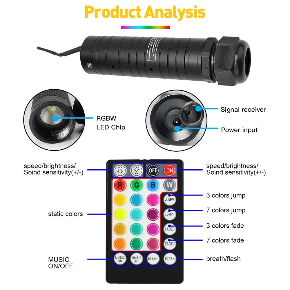 6W DC12V Fiber Optic Star Ceiling Lights Kit RGBW Car Roof Star Lights APP Music Control Led Car Starry Sky Ceiling Lamp fiber optic lamp fiber optic ceiling kit
