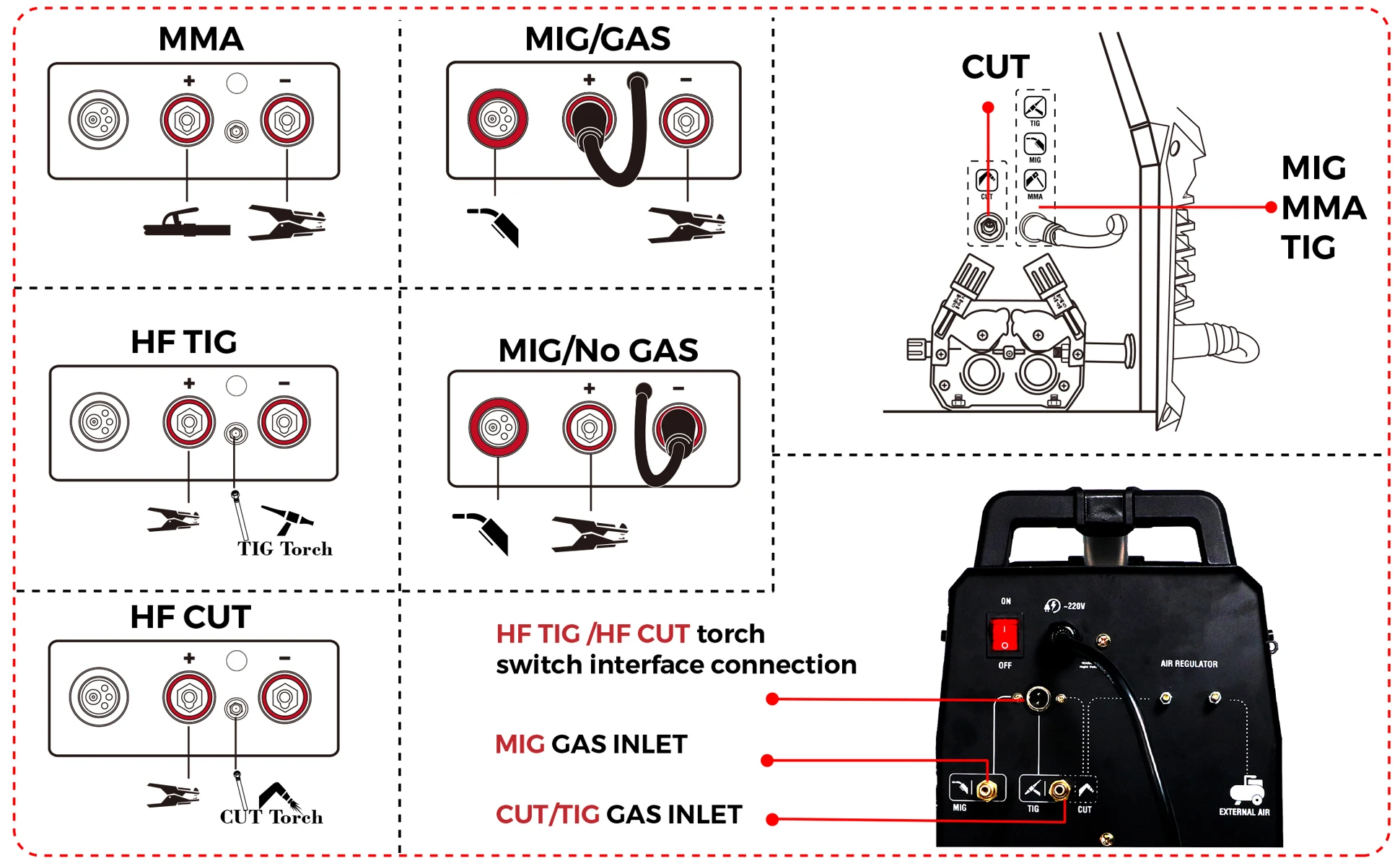 Decapower FUSION Полуавтоматически Semi-automatic Synergy Pulse MIG MAG MMA HF TIG 6 IN 1 Gas no Gas Welding Cutting Machine 6