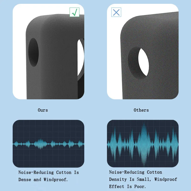 Windslayer Cover for Action Camera - Windproof Noise Reduction Sponge Foam Case