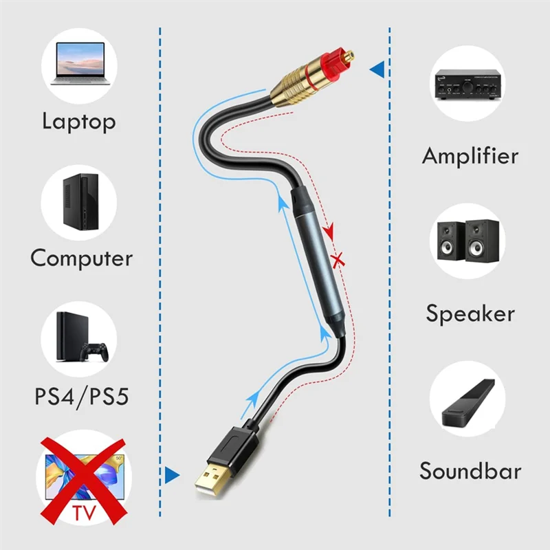 USB to Optical Audio Adapter: The Complete Guide to Connecting Modern ...