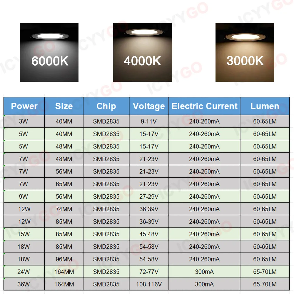 1PCS 2835 SMD PCB Led Light Board for Ceiling Downlights, led lamp,led light panel