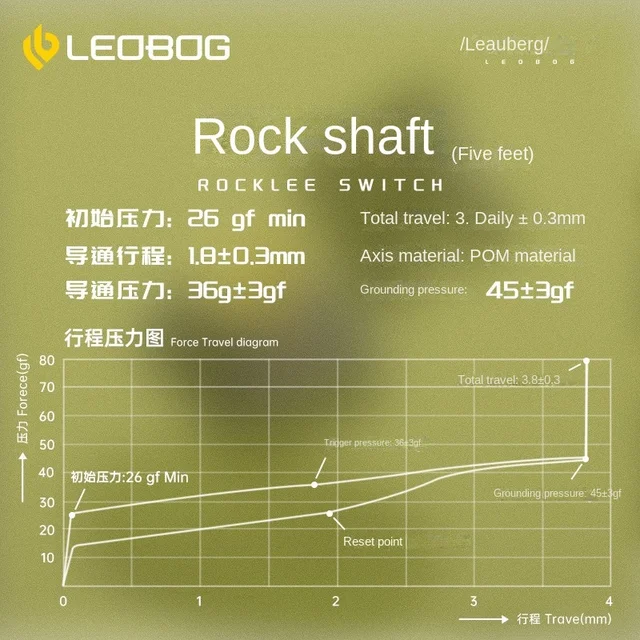 Locke Shaft Customized Hot Plug Shaft Body