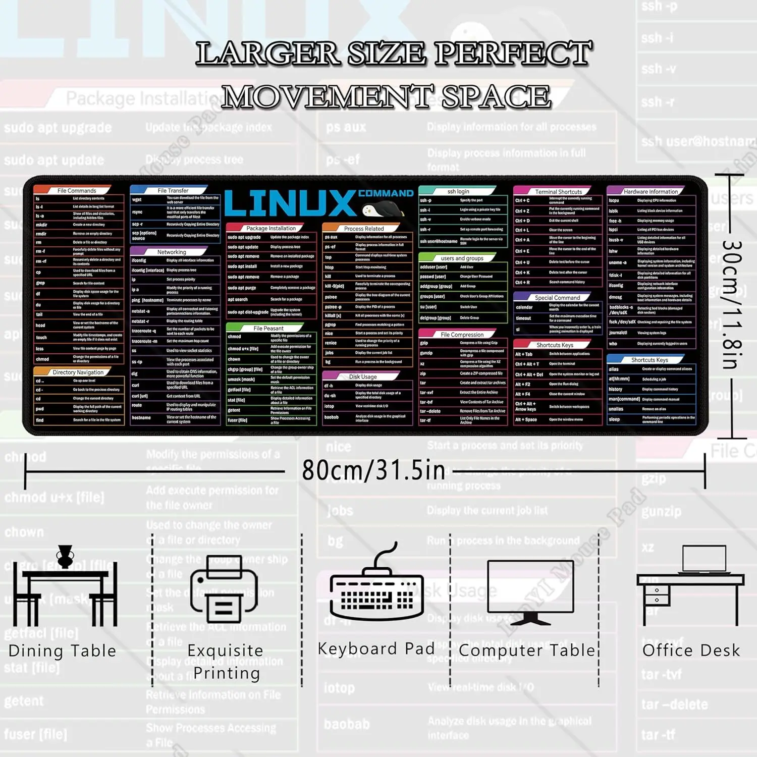 Linux File Commands Line Black Large Cheat Sheet Mousepad for File Transfer/Networking/Package Installation/Disk Usage/SSH login 3
