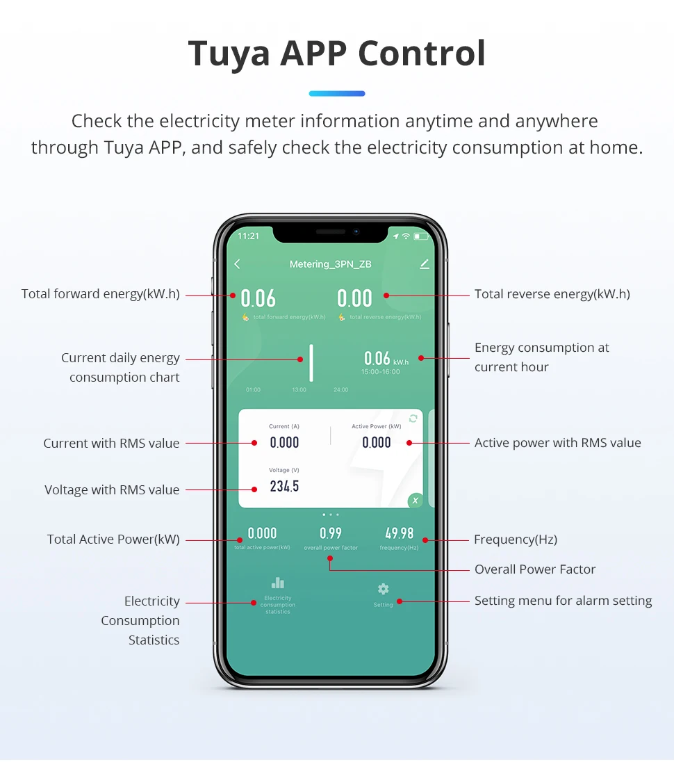 3 Phase 4 Wire 63A Energy Meter Tuya Zigbee WiFi Smart Power Consumption Monitor