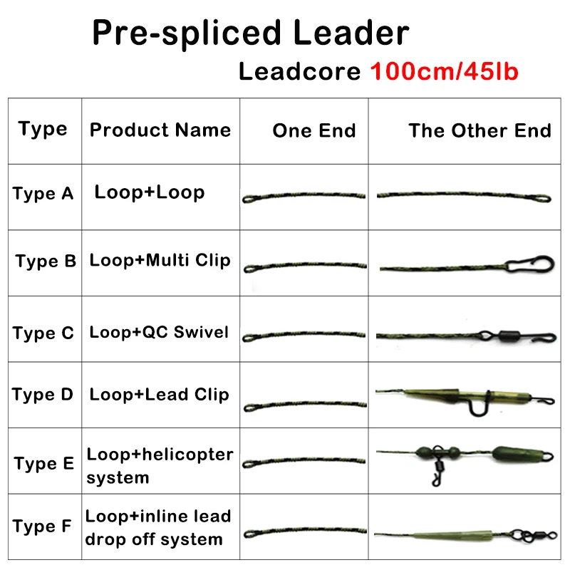 https://ae01.alicdn.com/kf/S8c3cbcafbb7b41e69853289690e7a70aI/100cm-45lb-Carp-Fishing-Line-Ready-Tie-Terminal-Tackle-Link-Hook-Fishing-Loop-Helicopter-System-For.jpg